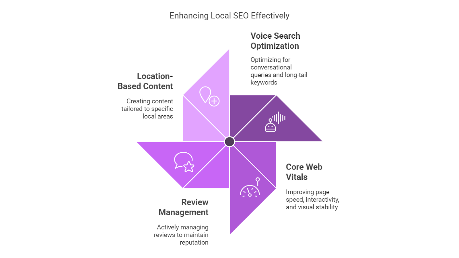 Common Mistakes to Avoid in Local SEO