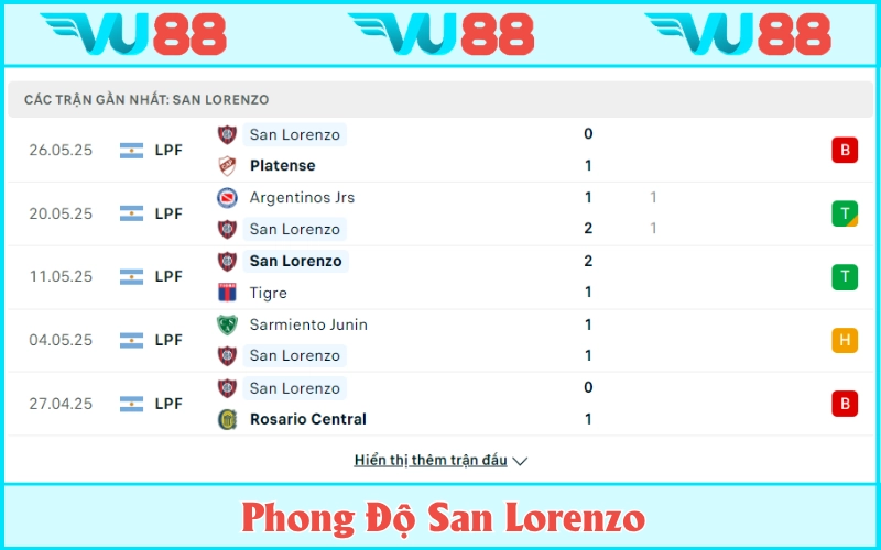 San Lorenzo mới thất thủ ở trận gần nhất