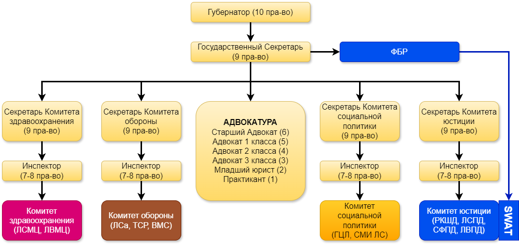 Администрация Батырево || Заявление на пост Вице-Мэра [ЗАКРЫТО]