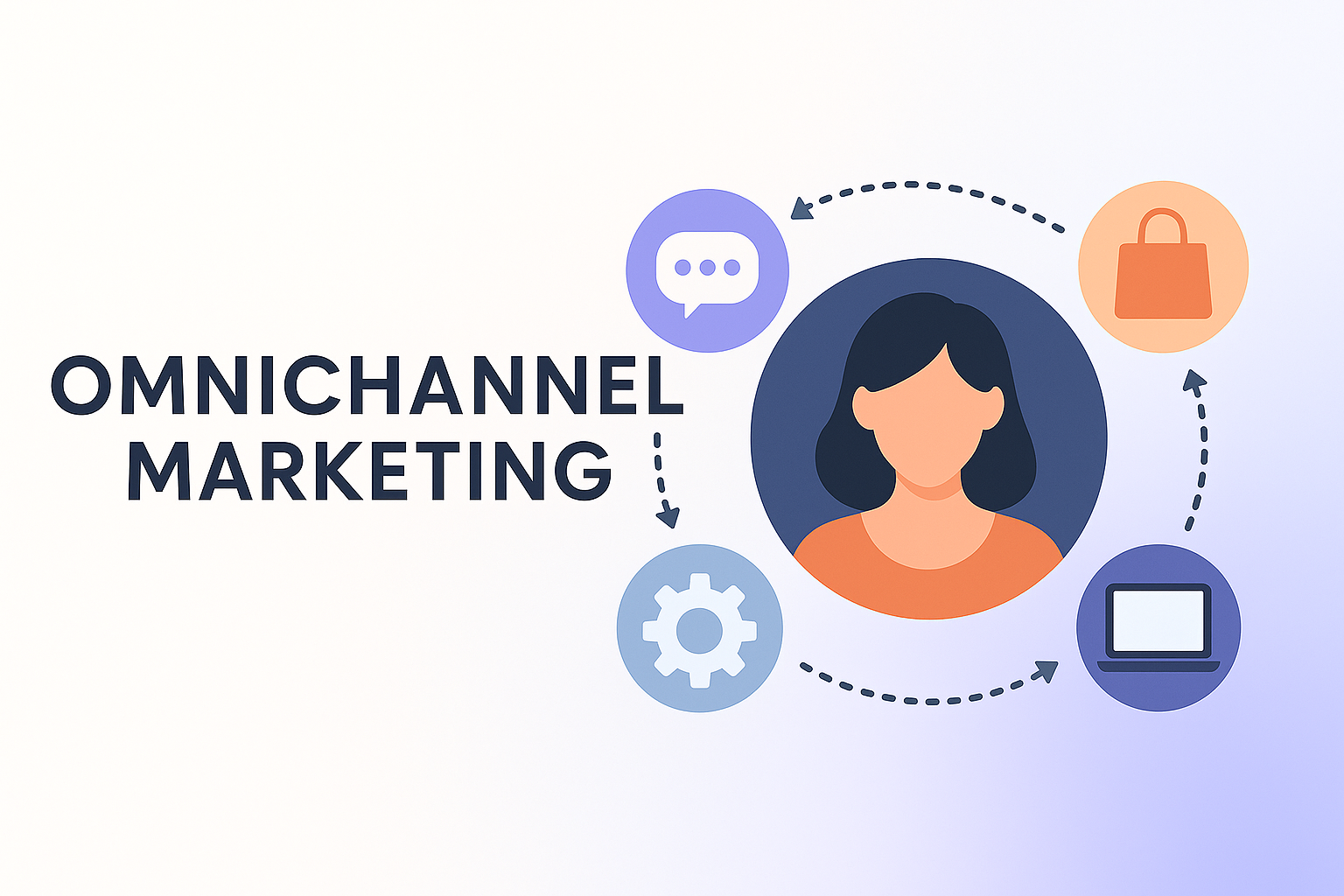 Omnichannel marketing.