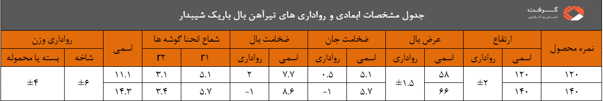 در این تصویر، جدول مشخصات ابعادی و رواداری های تیرآهن های بال باریک شیبدار را مشاهده می کنید.