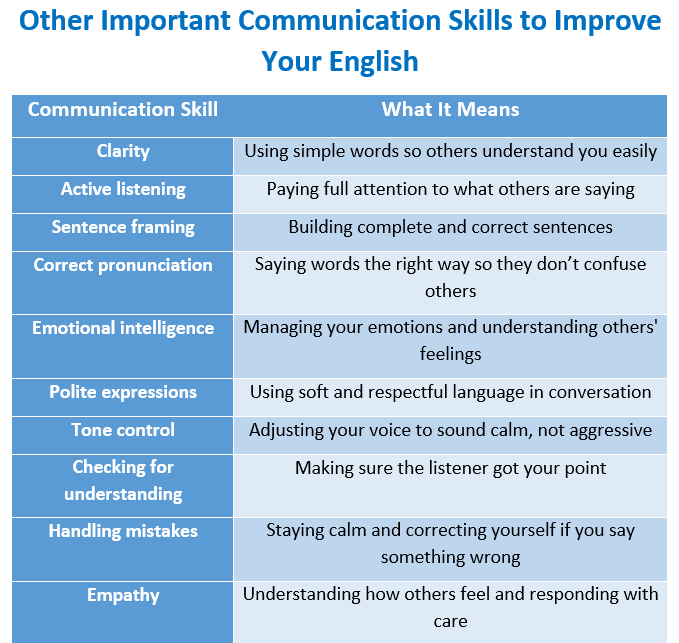 How to Improve Your English Communication Skills in 7 Steps