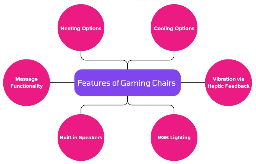 gaming chair key features