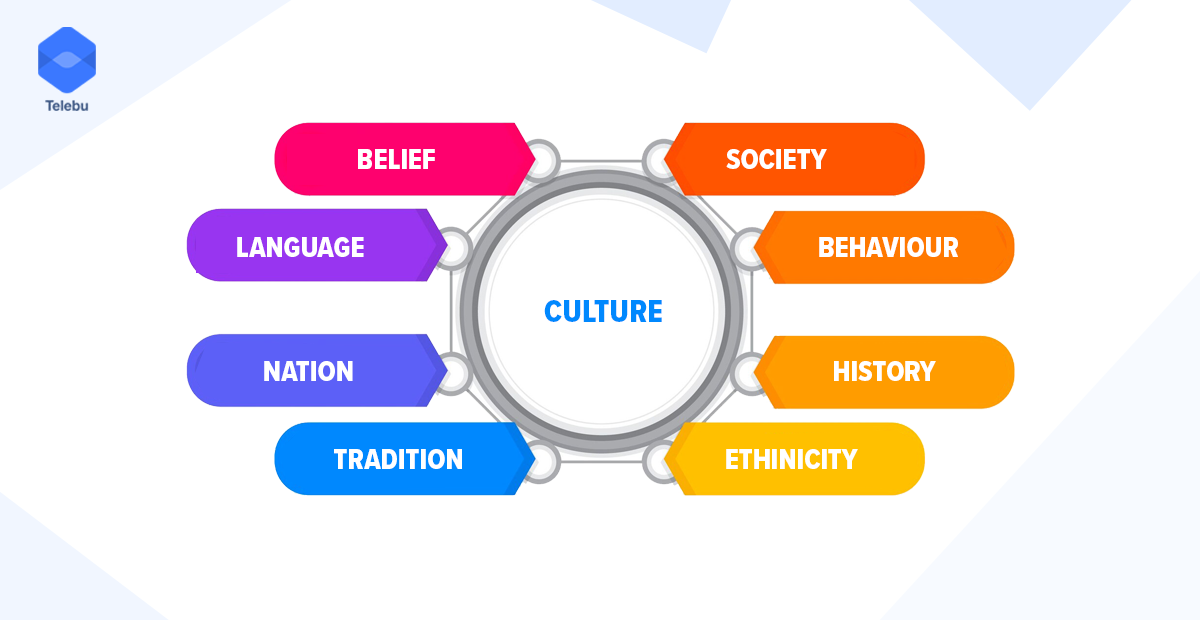 cultural factors that affect customer decisions