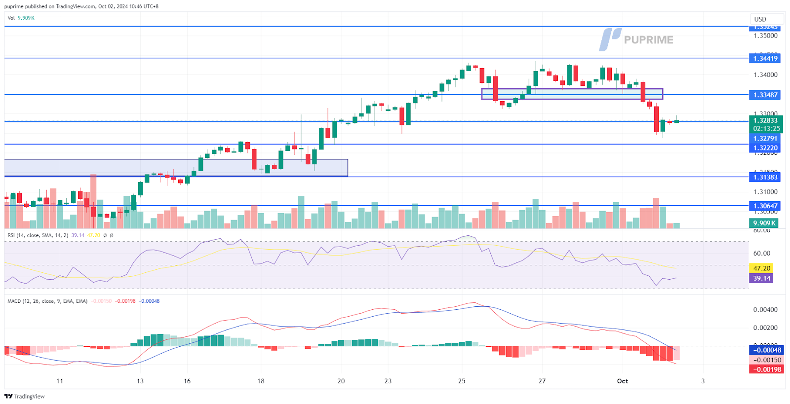 GBP/USD 02102024