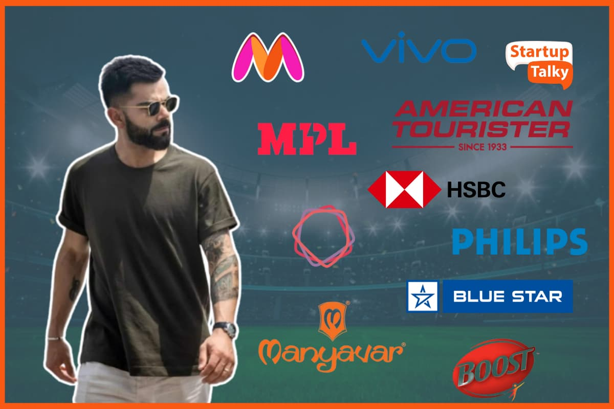 Virat  Kohli is the brand ambassador or big brands, from Myntra, Vivo, American Tourister, Puma and more.