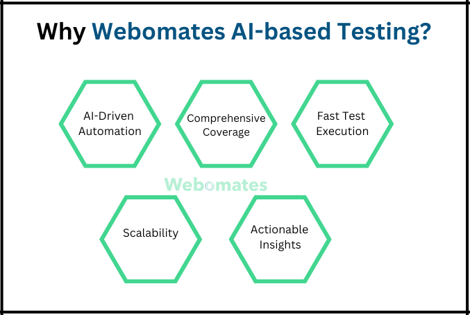 Taking It to the Next Level: Webomates AI-based Testing