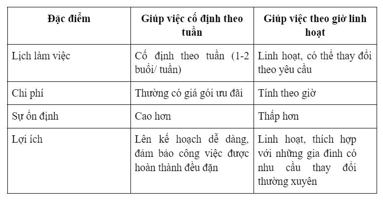 Dịch vụ giúp việc nhà cố định theo tuần tại Quận 8 2