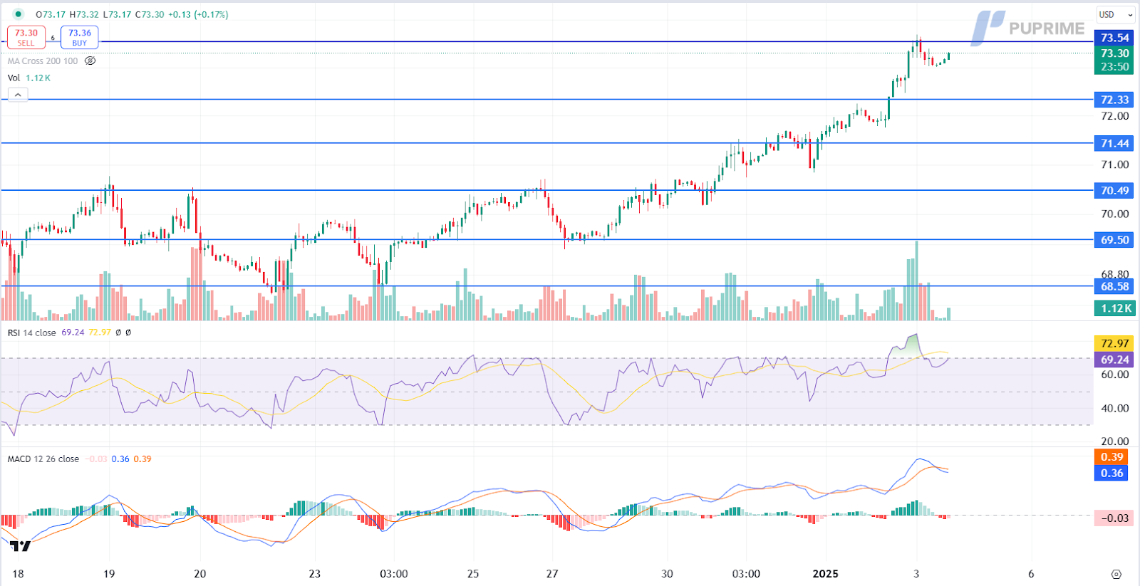 USOIL 03012024