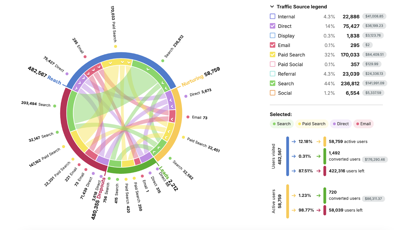 14 альтернатив Google Analytics 