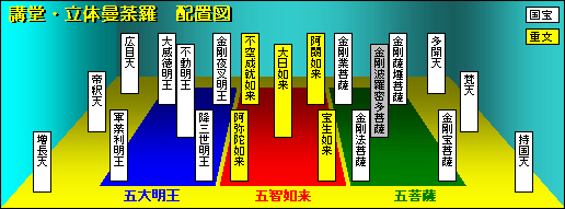 立体曼荼羅