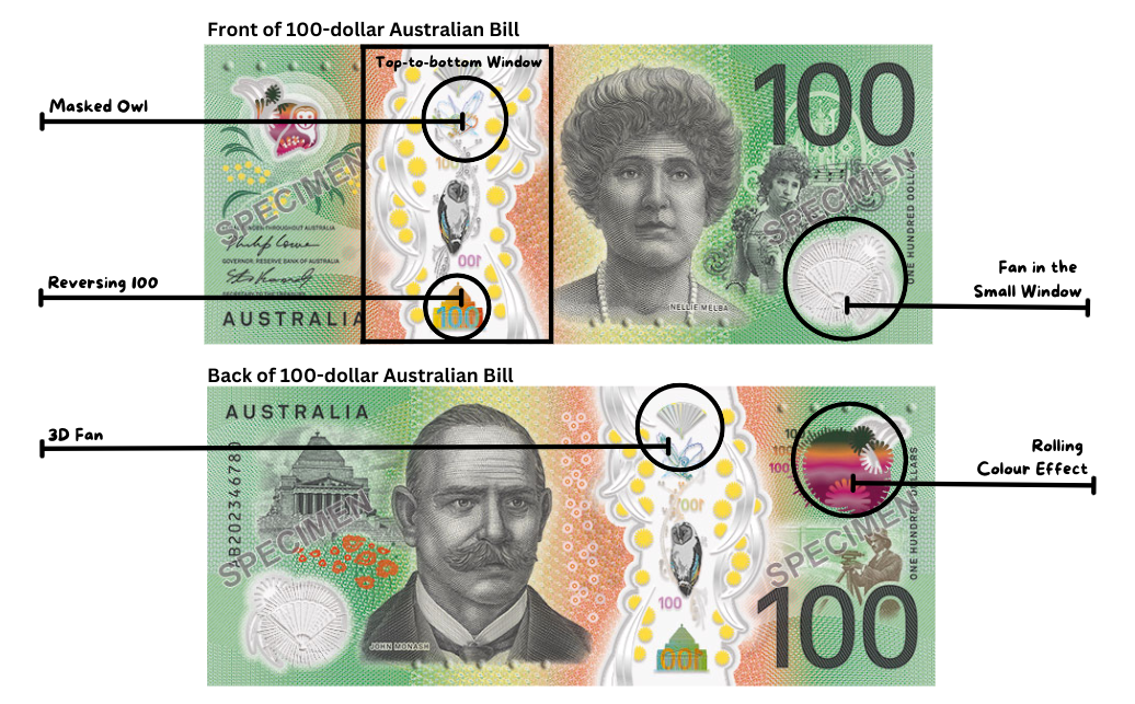 Counterfeit 100 Dollar Bill in Australia