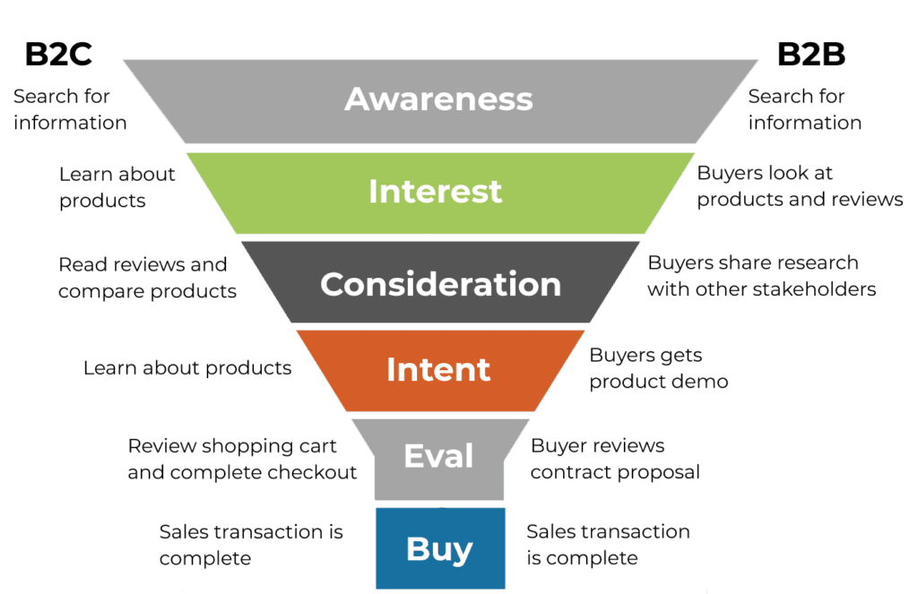 Revolutionizing product management with AI: Exploring innovation, machine learning, and ethical practices across the product lifecycle