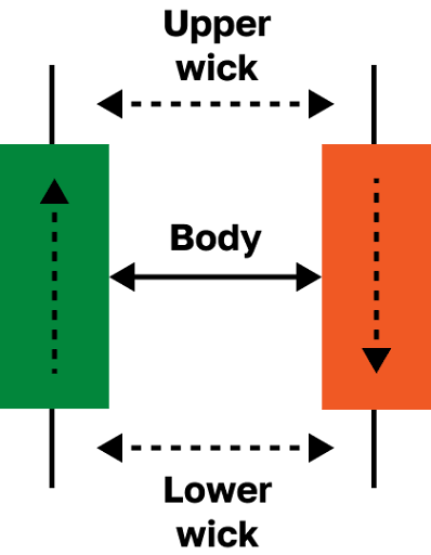 Comprendre l'Interface de la Bourse et les Éléments Clés pour le Trading d'Arbitrage de Contrats à Terme