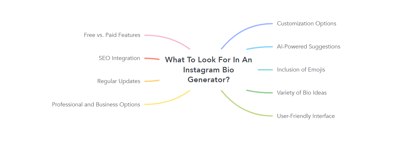 What To Look For In An Instagram Bio Generator?