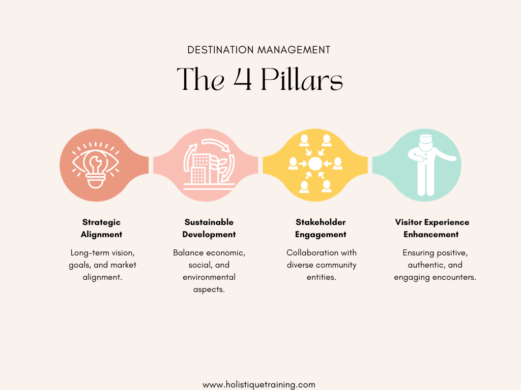 The 4 Pillars of Destination Management