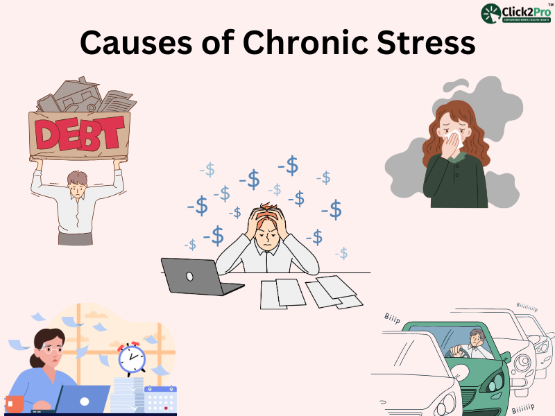 Illustration showing causes of chronic stress, including debt, work pressure, traffic, and emotions.