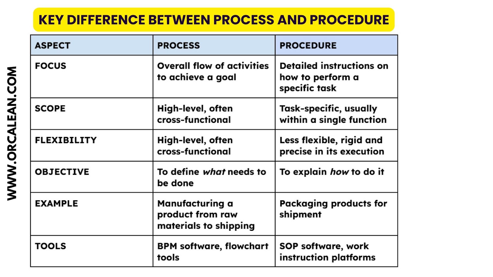 manufacturing-process-vs-procedure