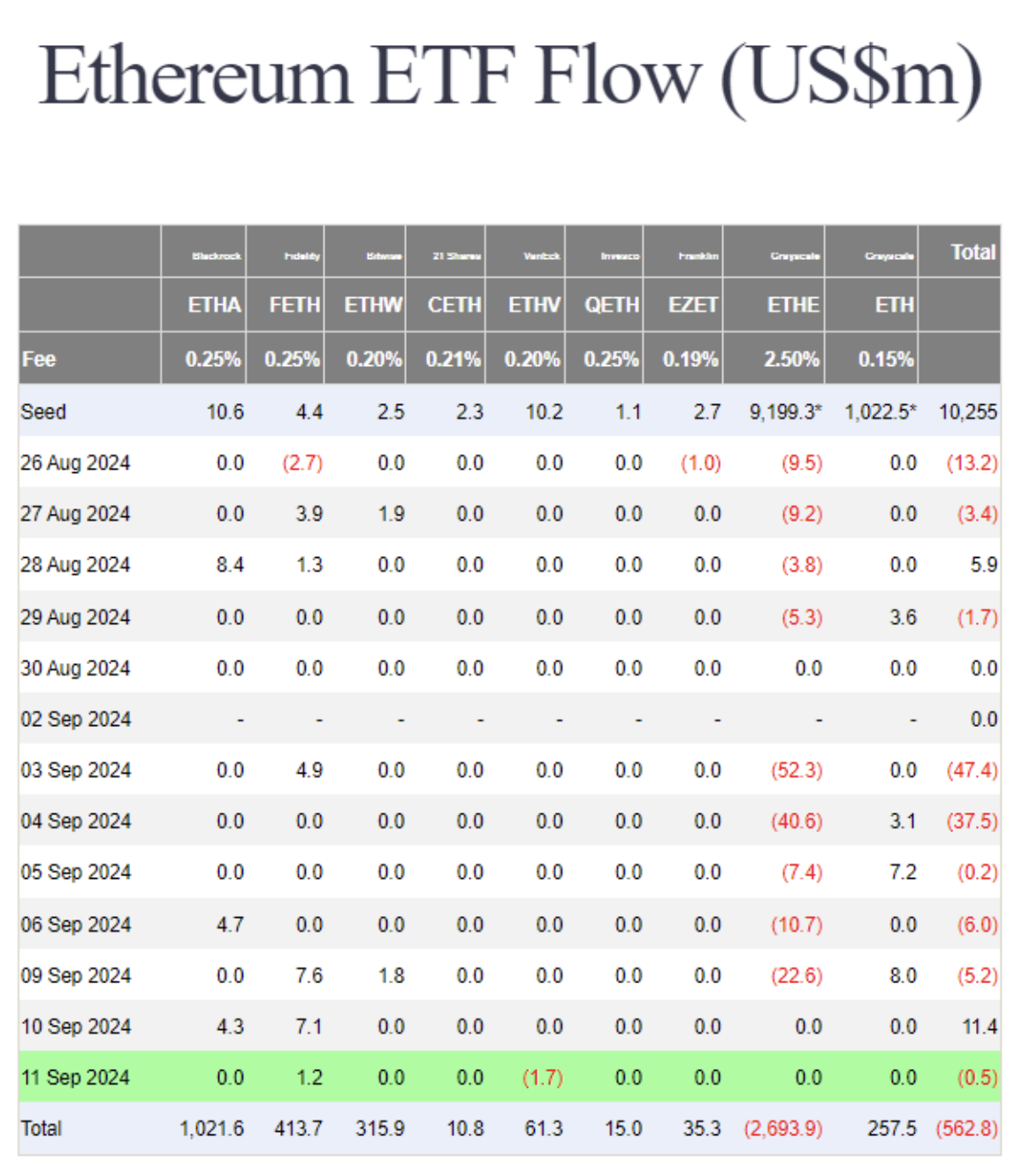 Был ли ETF ETF ошибкой? Подходящее ли время для инвестиций в ETH?