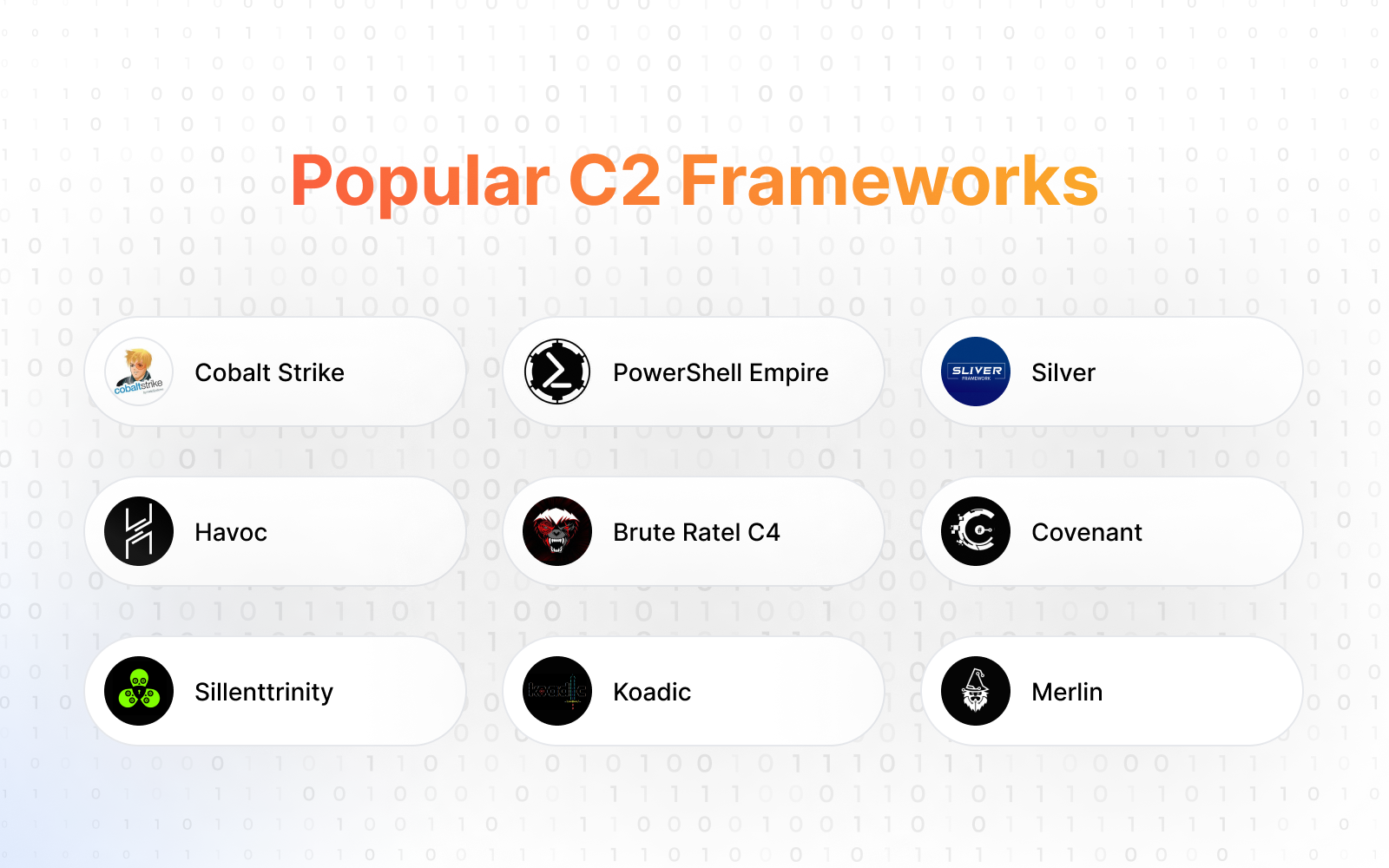 Why C2 Frameworks Matter in Attacks