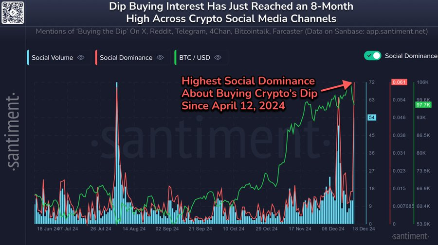 Crypto พูดคุยเกี่ยวกับ 