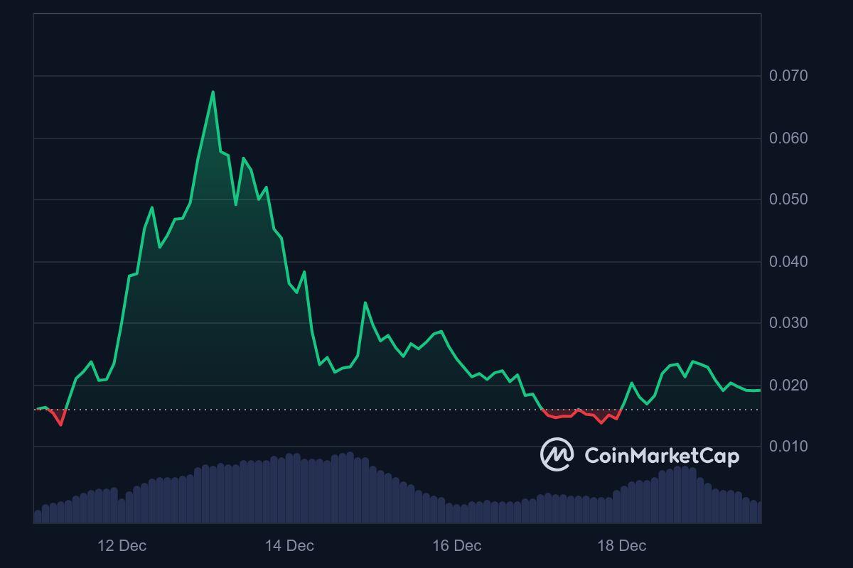 A graph of a stock market

AI-generated content may be incorrect.