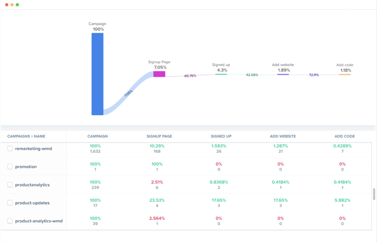 push-along retargeting