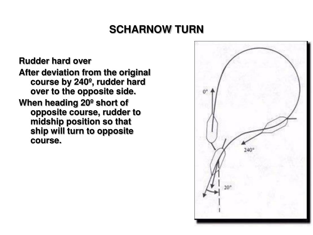 Scharnow Turn