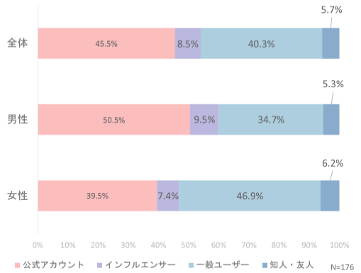 2023年 EC消費者意識調査レポート 【チャット・LINE・レビュー】