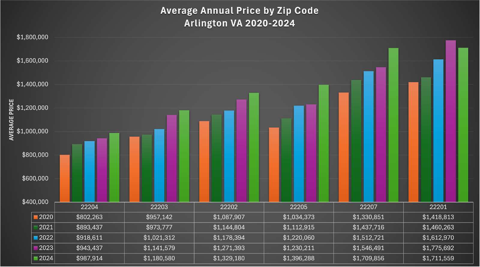 A graph of different colored bars

AI-generated content may be incorrect.