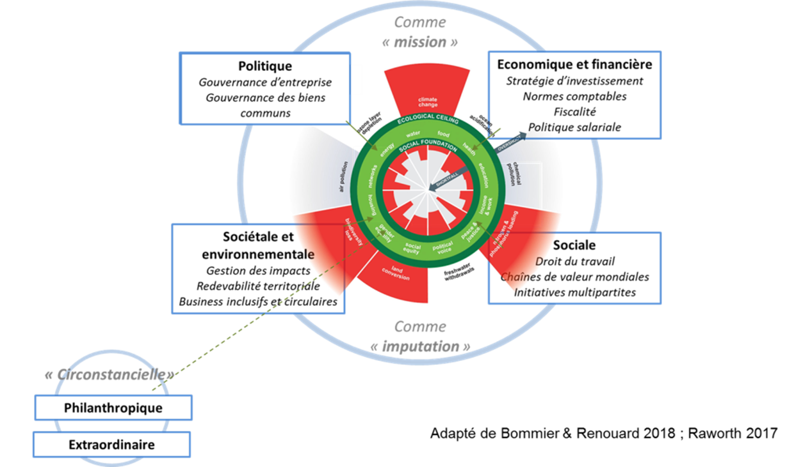 A diagram of a clock

Description automatically generated