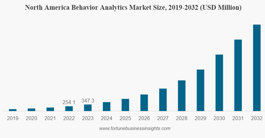 Analytics Market