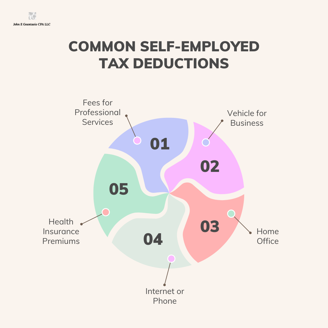 common self-employment tax deductions