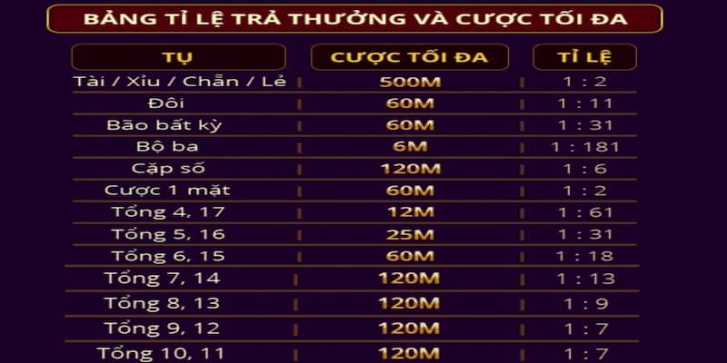 Bắt đầu chơi game W88 với những quy tắc cơ bản nhất