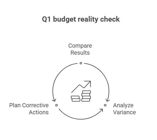 An image depicting the Q1 as a budget reality check 