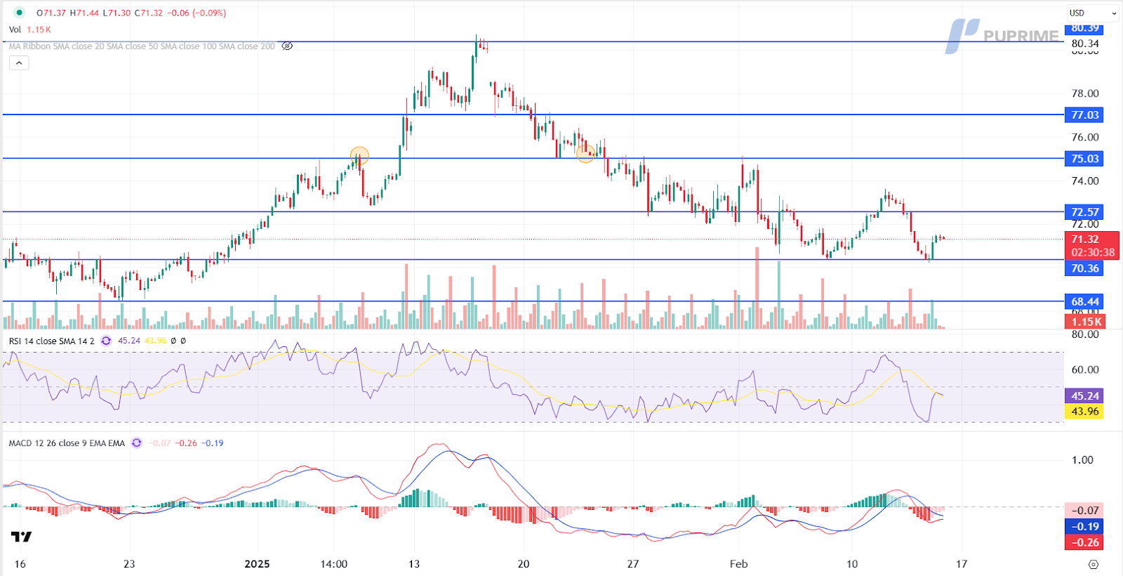 USOIL 14022025