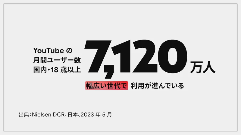 YouTubeは日本国内の利用者数