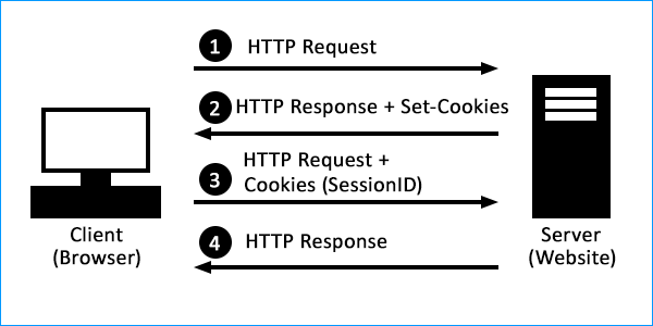 Keeping Session Cookies Secure