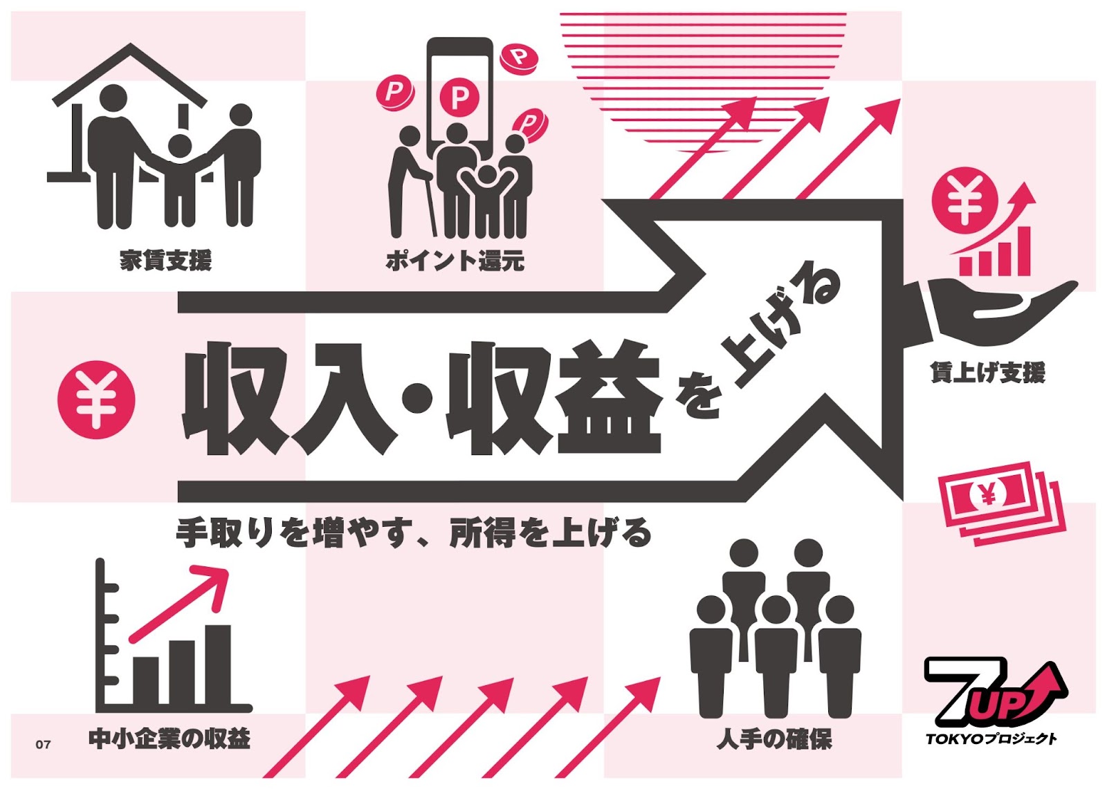 川口めぐみ（立川市）政策集　7up! TOKYOプロジェクト