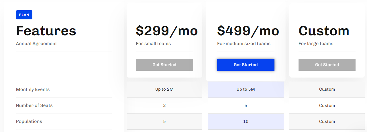 Kissmetrics pricing