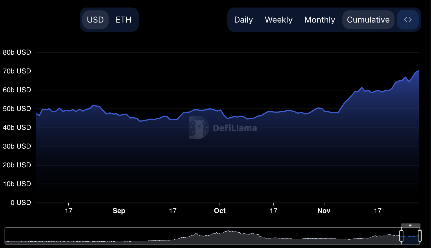 How layer 1 blockchains are leading the 2024 bull run – and who’s winning - 1