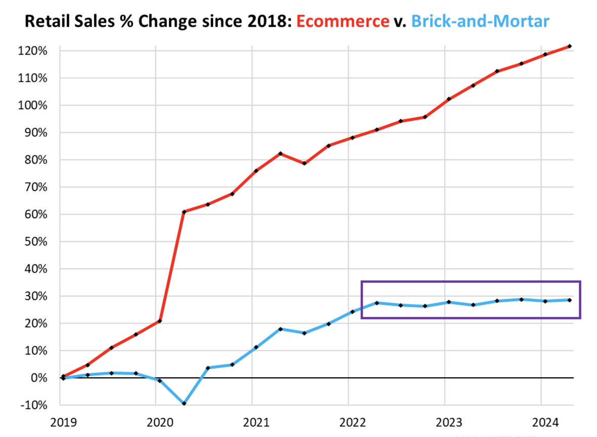 A graph with a line graph and a line graph

Description automatically generated