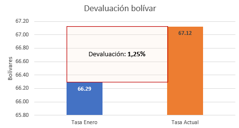 Gráfico, Gráfico en cascada

Descripción generada automáticamente