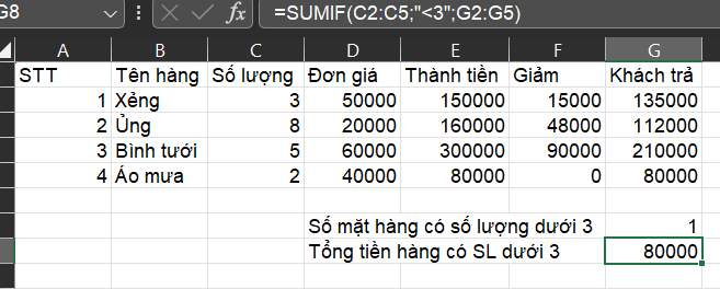 BÀI 4. MỘT SỐ HÀM THỐNG KÊ CÓ ĐIỀU KIỆN