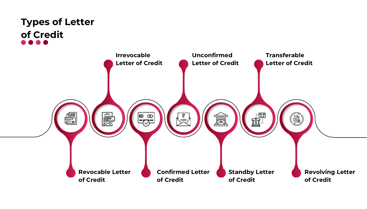 Types of Letter of Credit