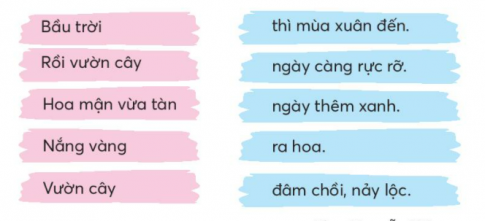 BÀI 4: MÙA ĐÔNG Ở VÙNG CAOKHỞI ĐỘNGCâu hỏi: Nói với bạn về những hình ảnh em thấy trong bức tranh.Giải nhanh:Đồi hoa tam giác mạch  vào mùa đông, có hai người phụ nữ đang deo gùi trên vai và người đần ông đang đứng trên đồi hoa.Câu 1: Đọc:a. Bài đọc nói về mùa nào? Ở đâu?b. Các sự vật ở đoạn 2 thay đổi như thế nào khi mùa đông đến?c. Câu văn  Cỏ không mọc nổi nhưng tam giác mạch thì nảy mầm lên xanh mướt.