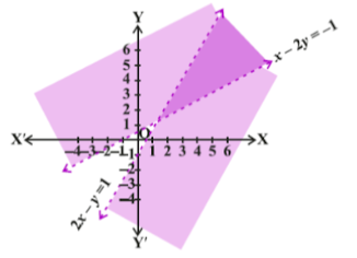 ncert-sol-c11-maths-chapter-6-ex-3-img-5