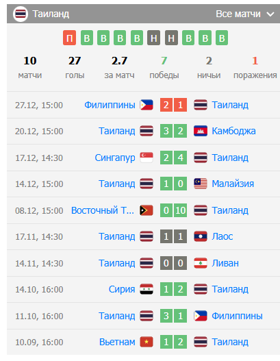 матч Таиланд – Филиппины