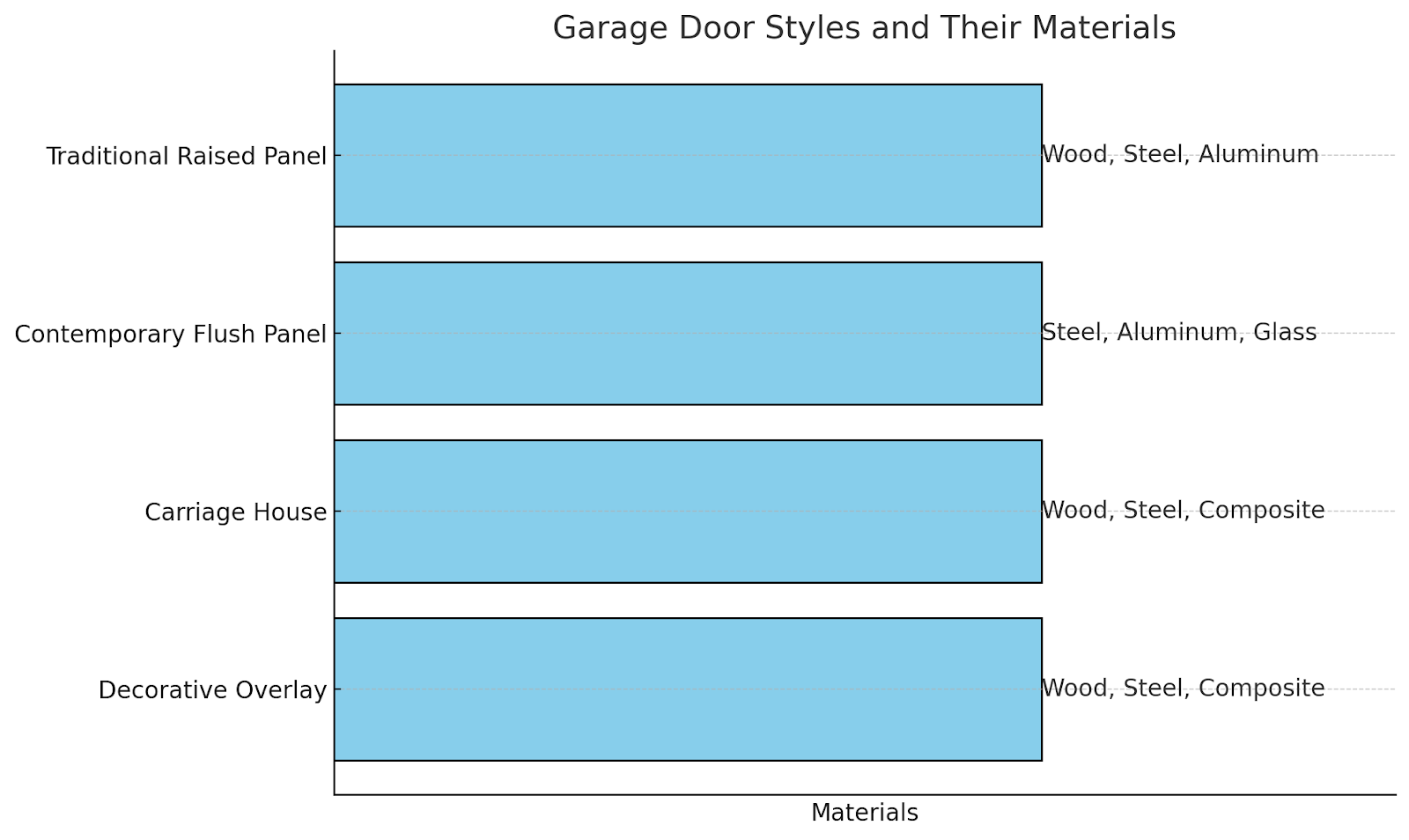 16x8 Garage Door