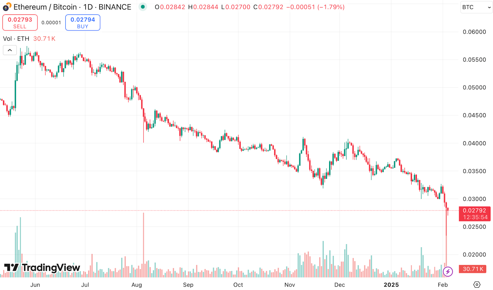 Ethereum’s rebound looks strong, but can it hold? The 2025 outlook - 1